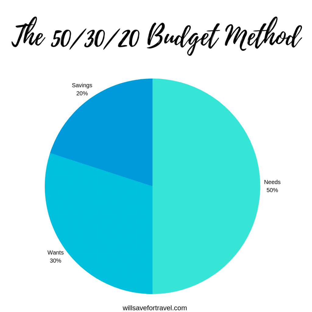 The 50/30/20 Budget Method